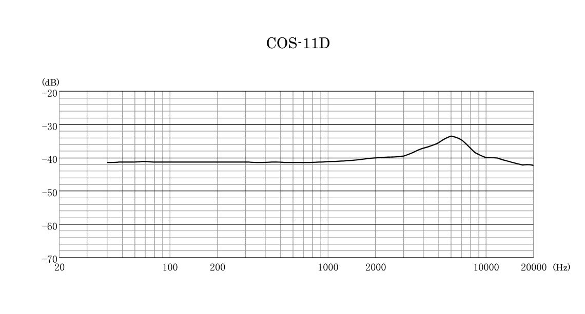 COS-11D Frequency Response